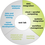 Bioinformatics.