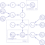 A probabilistic model for the analysis of shared gene function.a probabilistic model for the analysis of shared gene function (follow link for full figure and legend)