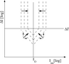 Optimization of the joint penalty score J. Better probes lie closer to I0, selecting for probe uniformity, and higher in the graph, selecting for better specificity (follow link for full figure and legend)