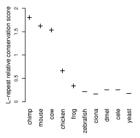 Sequence alignment-based relative conservation scores (follow link for full figure and legend)